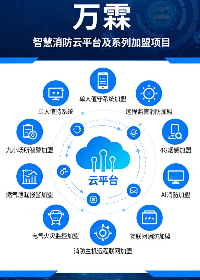 消防物联网远程监控