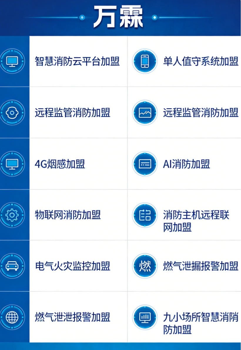 消控室远程集中值班