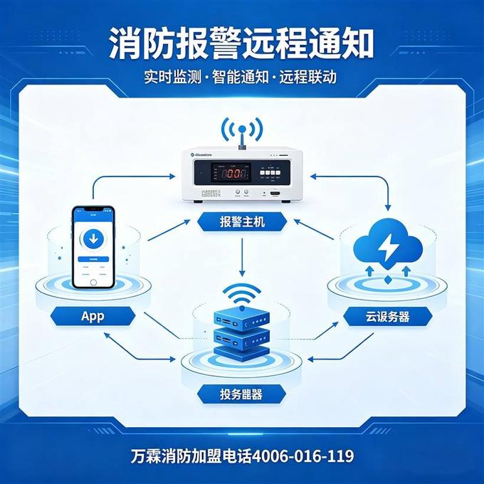 太原网吧万霖智慧消防应用