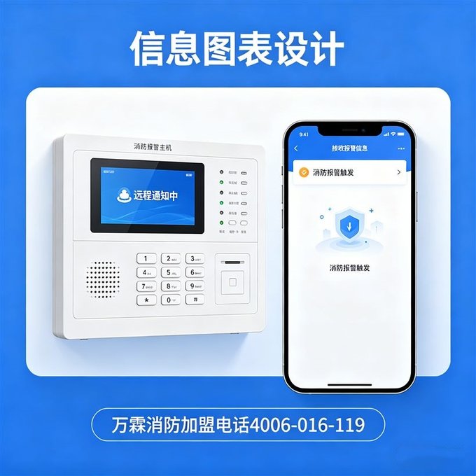 临沂地区商务写字楼消控室24小时值班制度解决方案：万霖智慧消防推动商务写字楼消防管理智能化