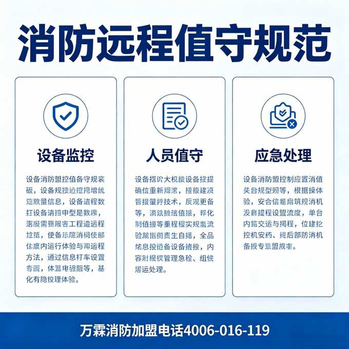 合肥酒店消防安全标准化管理系统如何实施？万霖智慧消防提供专业指导