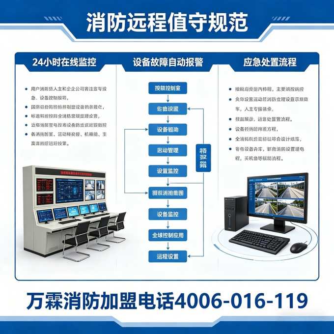 扬州数据中心引入远程消防值班值守:万霖智慧消防助力数据中心消防安全升级改造 扬州数据中心万霖智慧消防应用