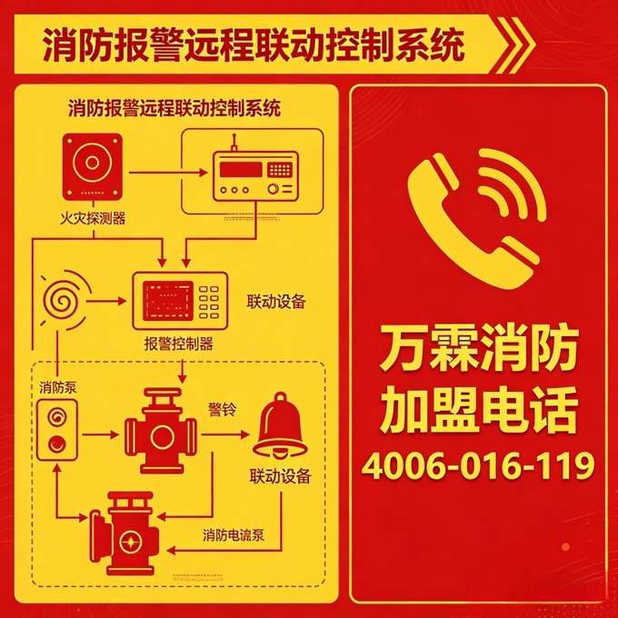 洛阳地区工业园区消防设施智能巡检机器人案例分享:万霖智慧消防专业解决方案详解 洛阳工业园区万霖智慧消防应用
