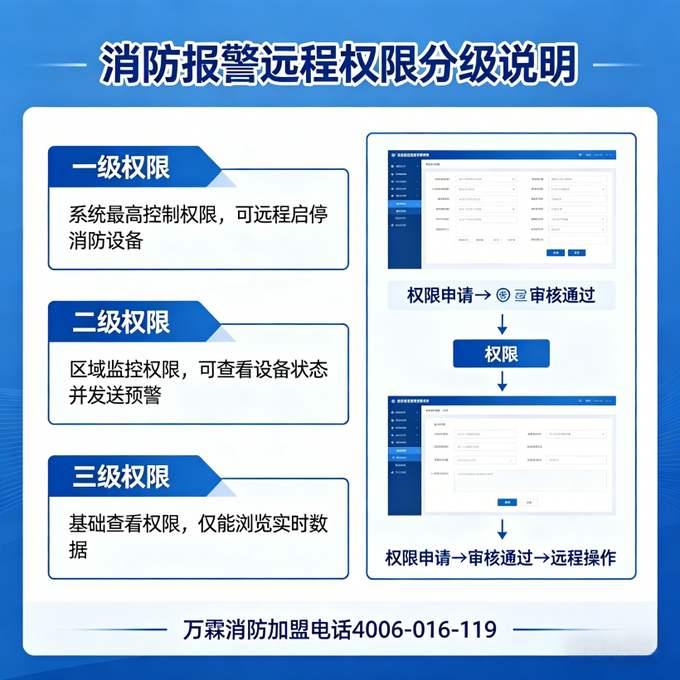 北京地区养老机构变电站消防自动灭火系统案例分享:万霖智慧消防专业解决方案详解 北京养老机构万霖智慧消防应用